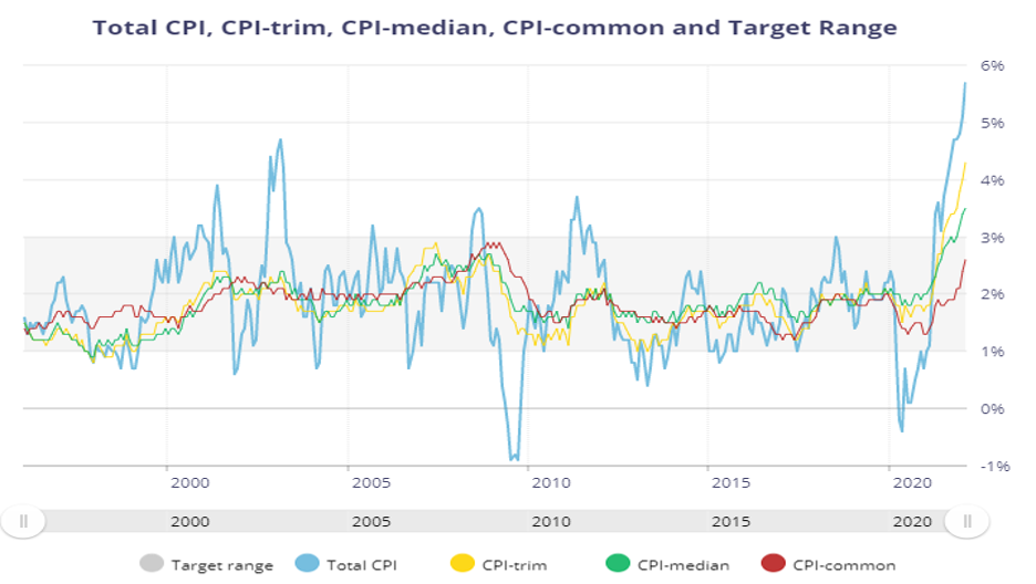 Chart, line chart, histogram  Description automatically generated