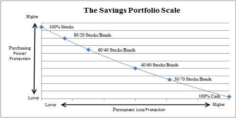 Chart, line chart, scatter chart  Description automatically generated