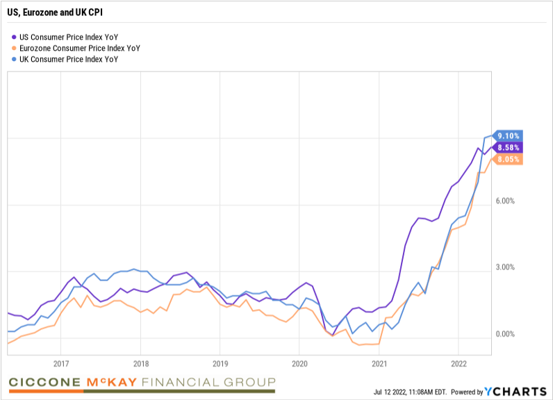 Chart, line chart  Description automatically generated