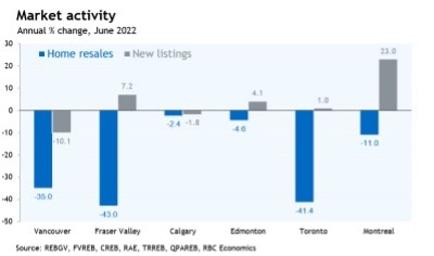 Chart, line chart  Description automatically generated