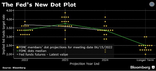 Chart, line chart  Description automatically generated