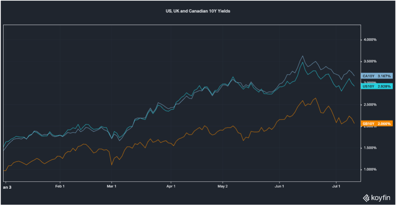 Chart, line chart  Description automatically generated