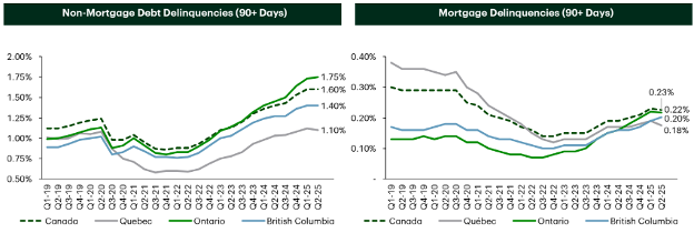 The Effect of Missing the Best Market Days