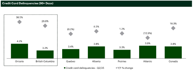 The Effect of Missing the Best Market Days