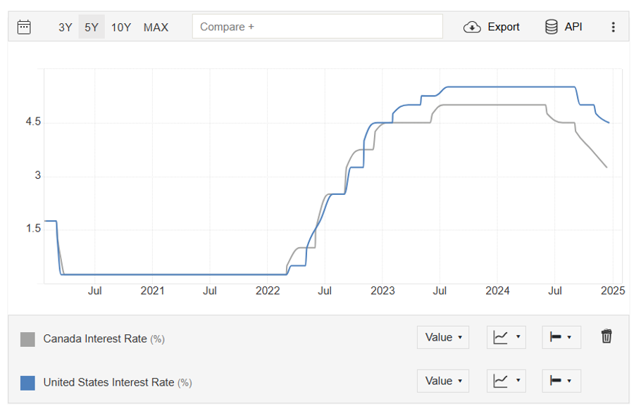 A graph on a white background  Description automatically generated