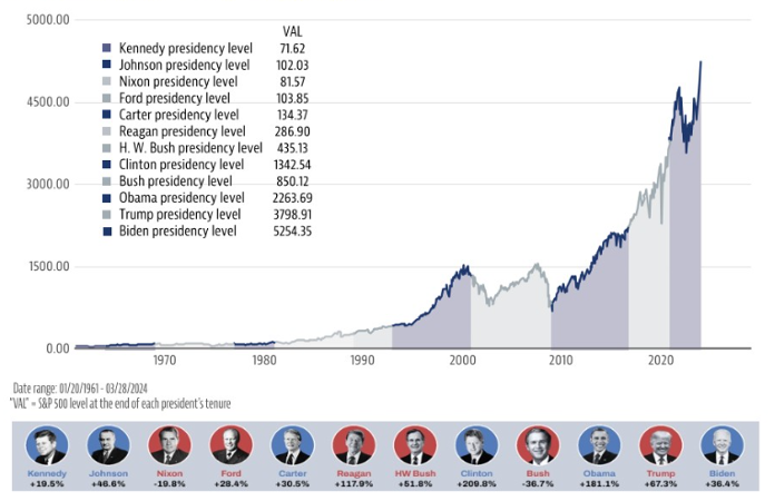 Ciccone McKay Market Commentary